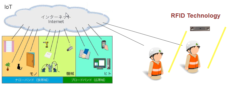 Hardware & Licenses